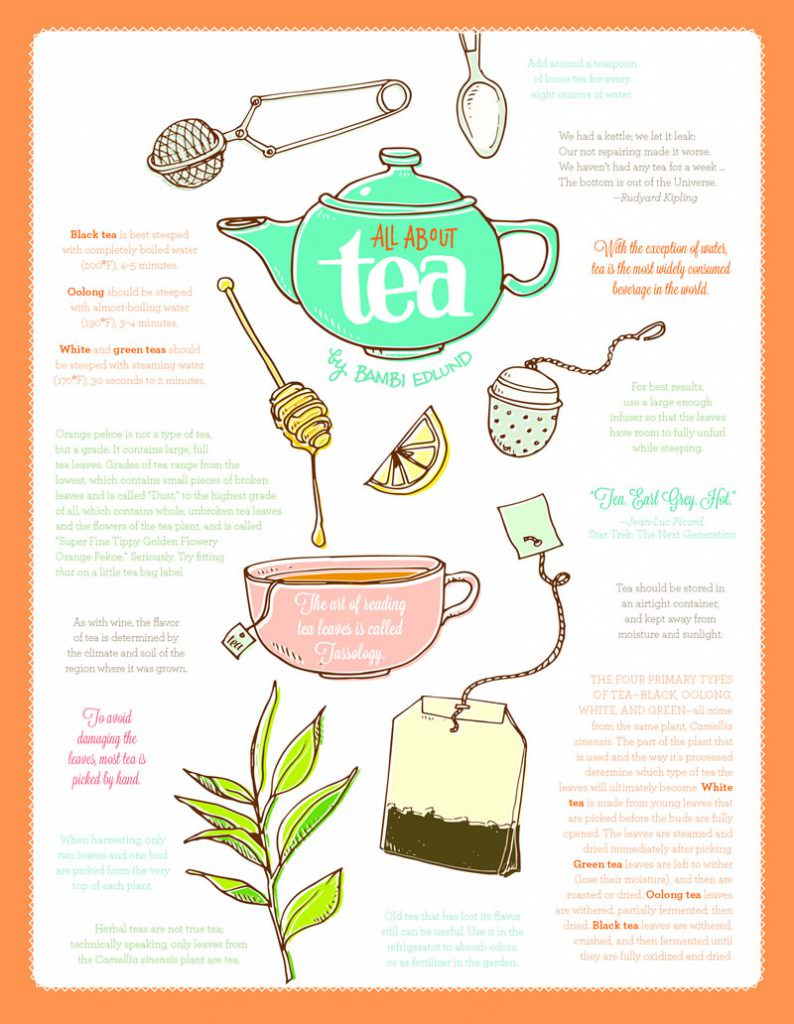 Spring 2013 · All About Tea