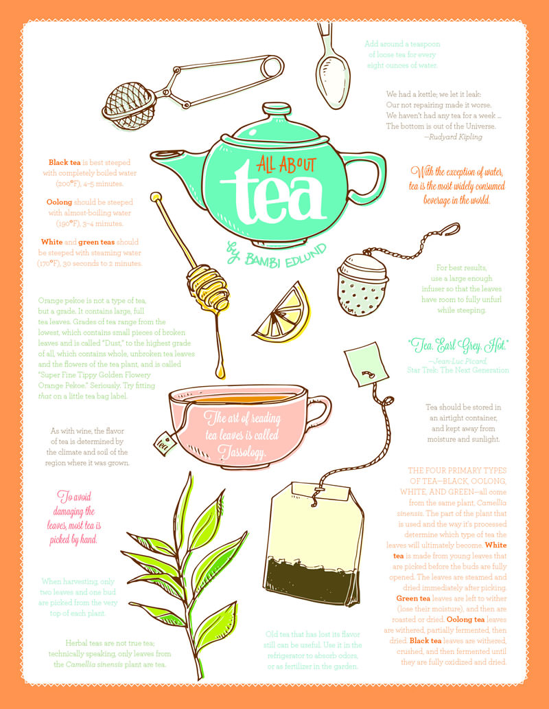 Spring 2013 · All About Tea
