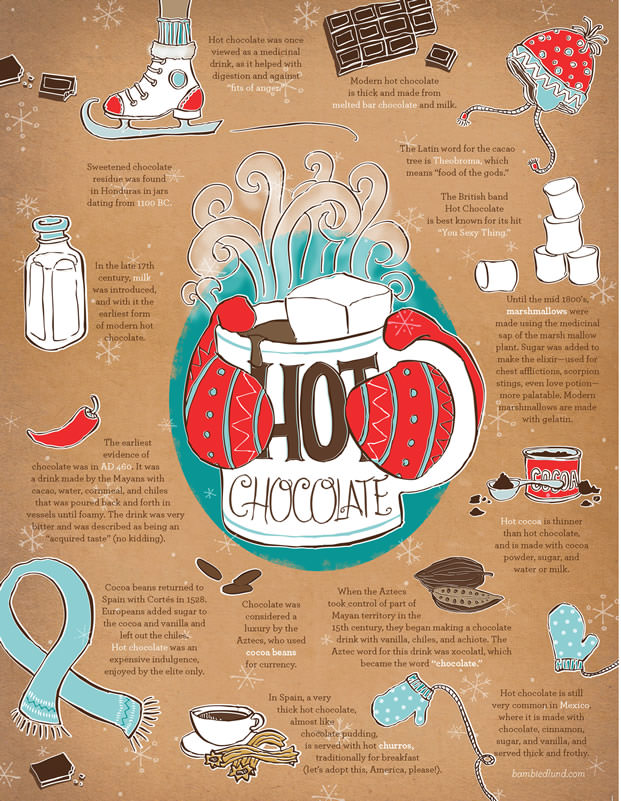 Drinks 2016 · Hot Chocolate