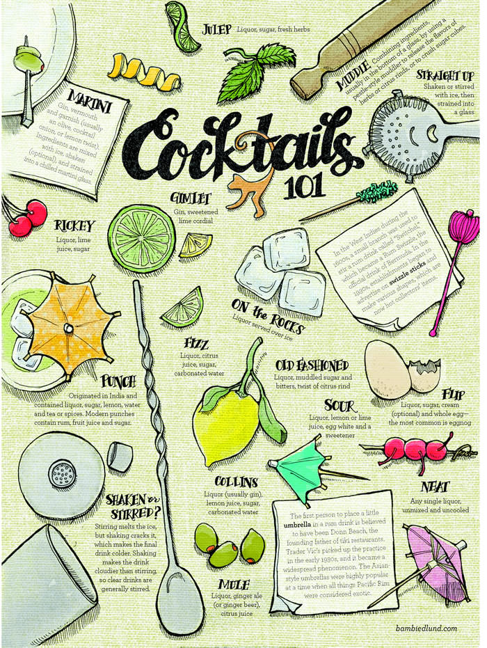 Summer 2013 · Cocktails 101