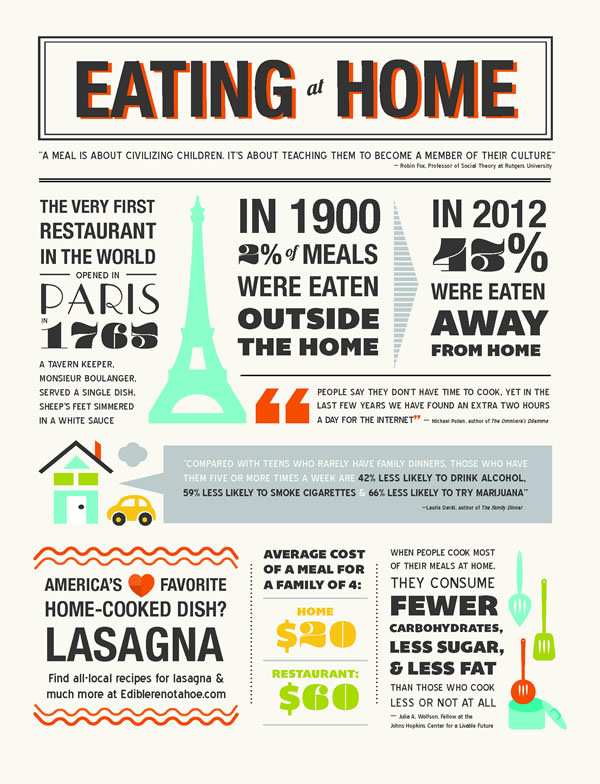 Cooks 2015 · Eating at Home