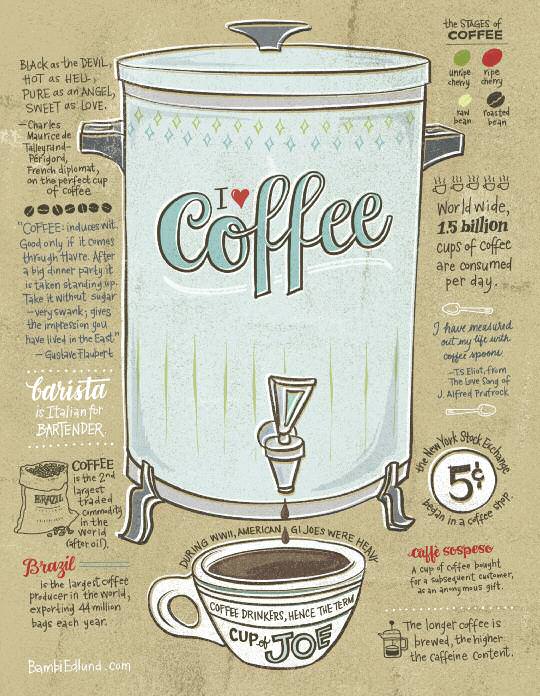 coffee-diagram