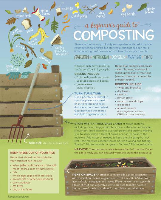 Winter 2014/2016 · A Beginner's Guide to Composting