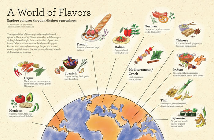 Int Seasonings Spread