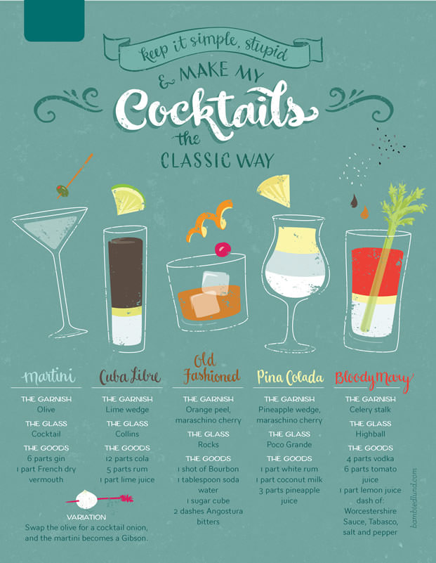 Drinks 2017/2023 · Keep It Simple, Stupid & Make My Cocktails the Classic Way
