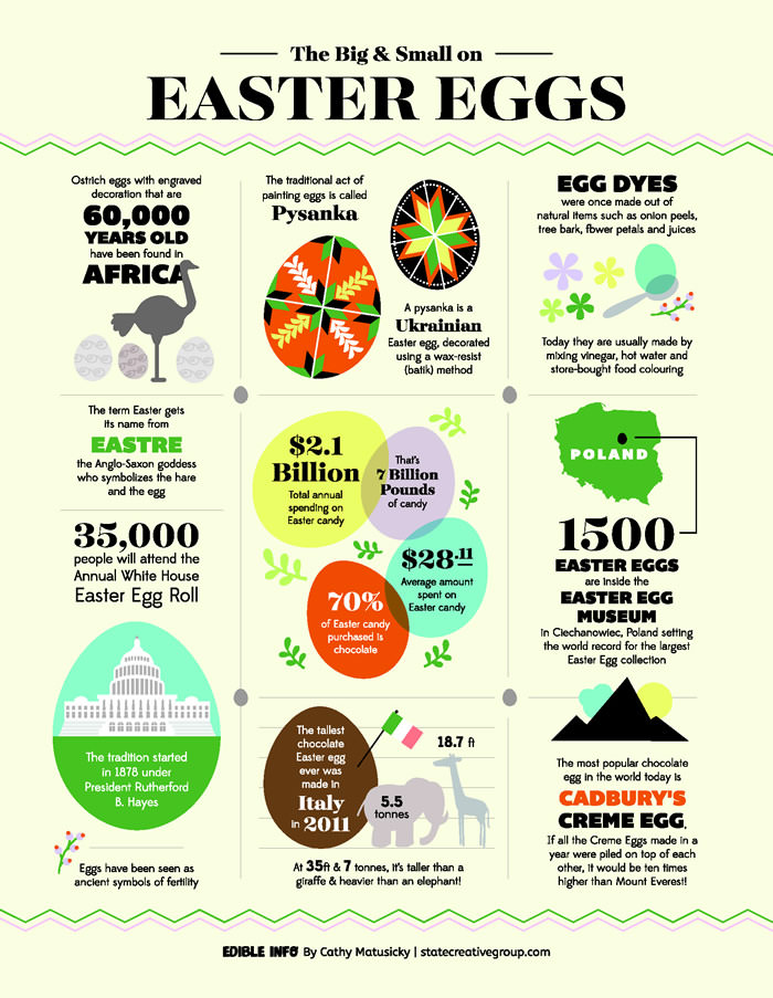 Spring 2018 · The Big & Small on Easter Eggs