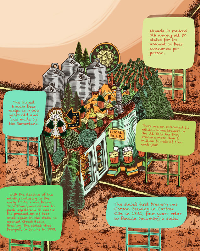 Drinks 2018 · Beer Facts