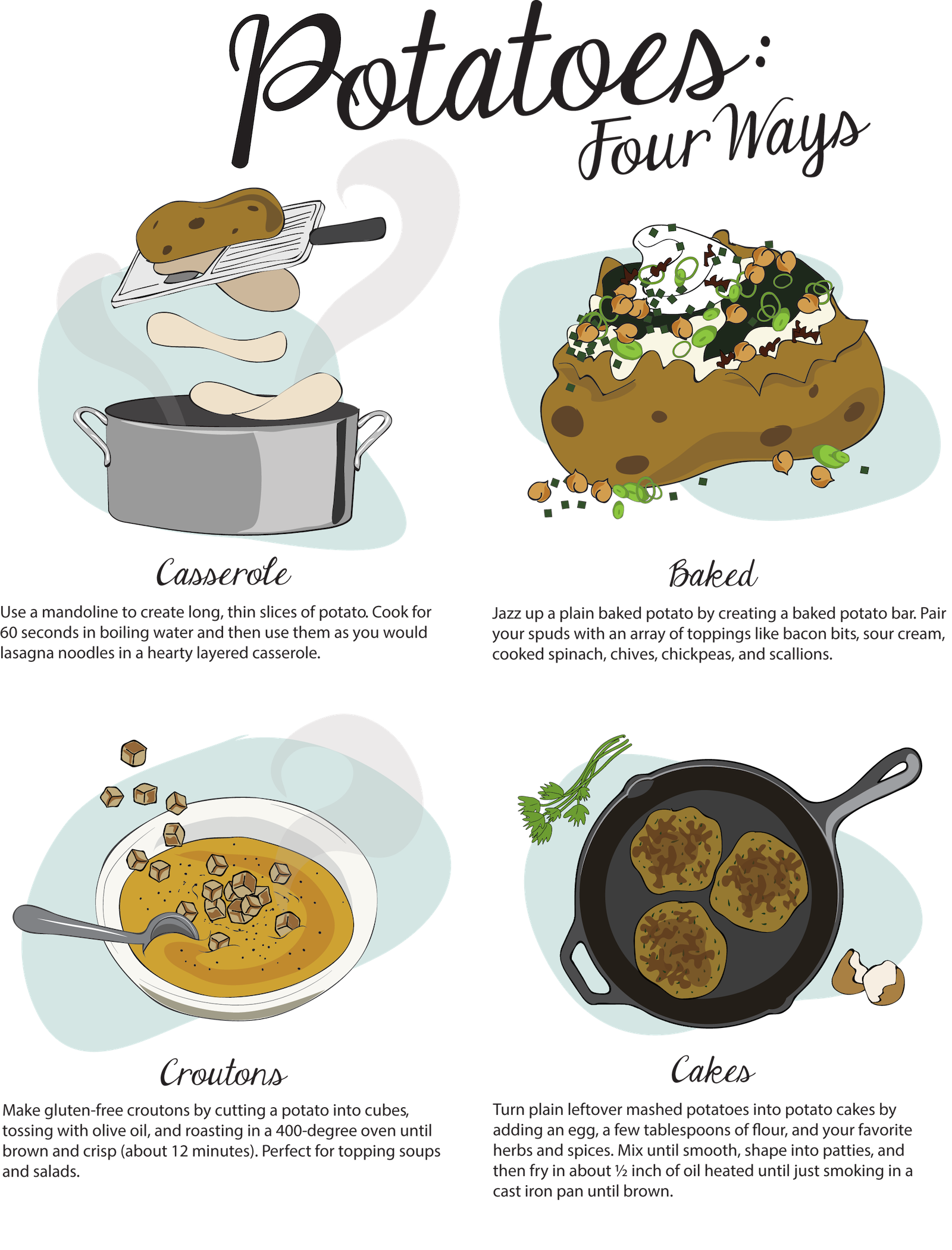 Winter 2018 · Potatoes Four Ways
