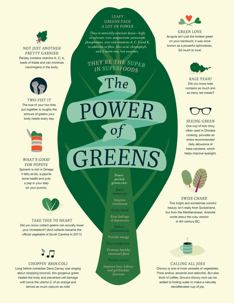 Spring 2019 · The Power of Greens