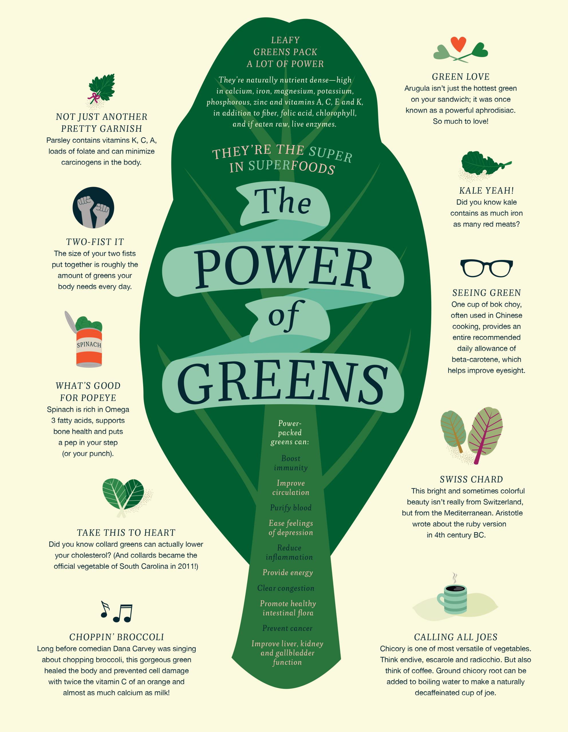 Spring 2019 · The Power of Greens