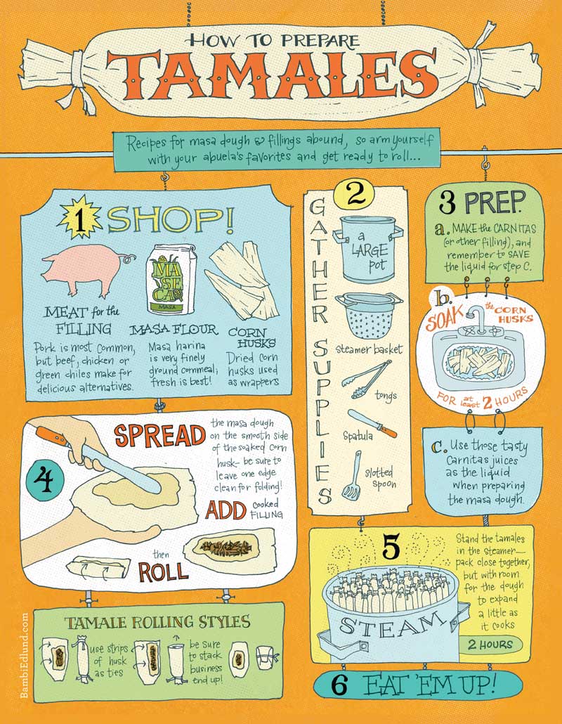 web Tamale prep illustrated ERT Fall 20