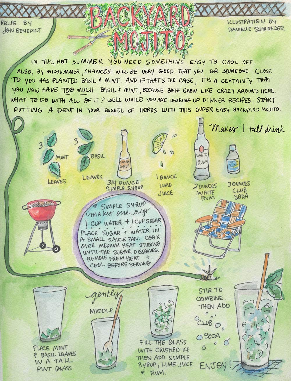 Summer 2021 · Backyard Mojito